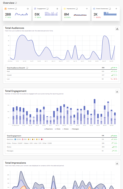 Social Champ’s Analytics