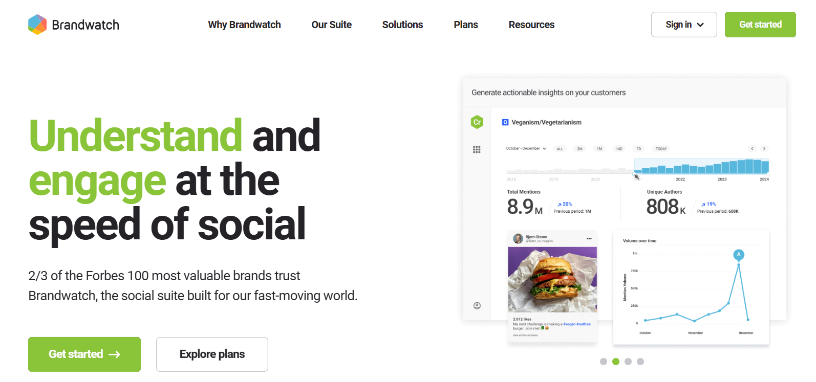 Brandwatch’s Landing Page