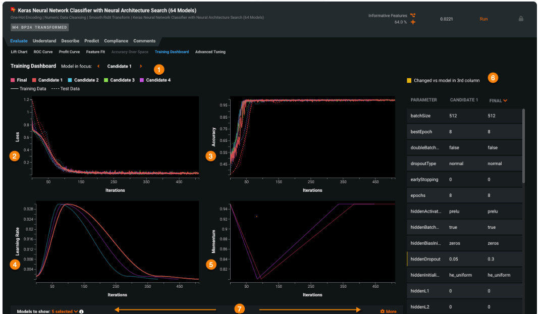DataRobot's Dashboard
