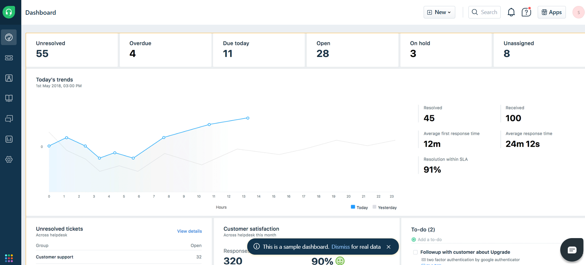 Freshdesk's Dashboard