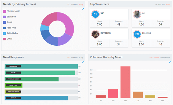 Galaxy Digital’s Dashboard (Source: Galaxy Digital)