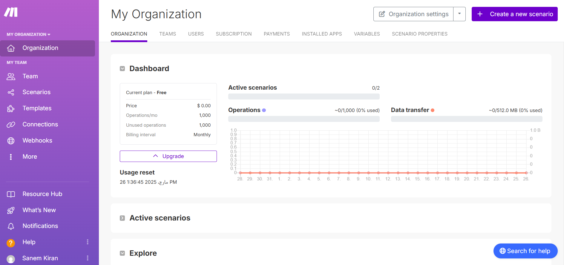 Make's Dashboard