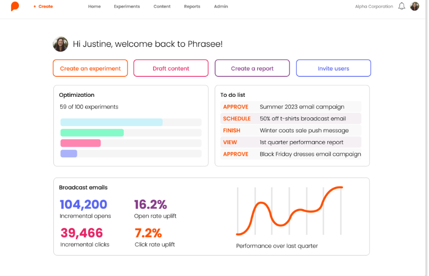 Phrasee's Dashboard
