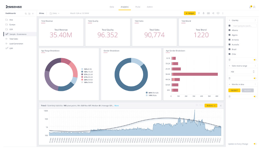 Sisense's Dashboard