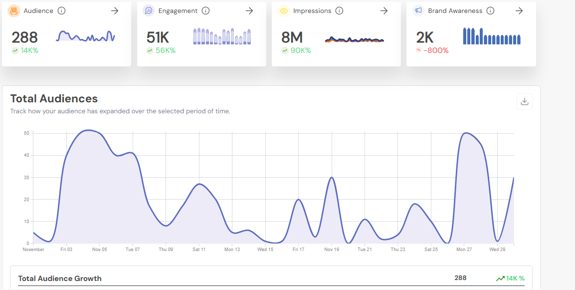 Social Champ’s Analytics Feature
