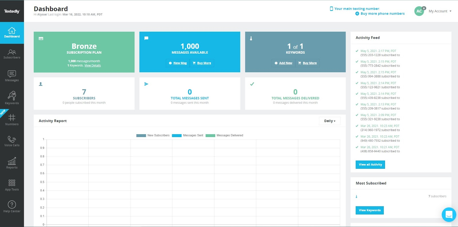 Textedly’s Dashboard (Source: Textedly Blog)