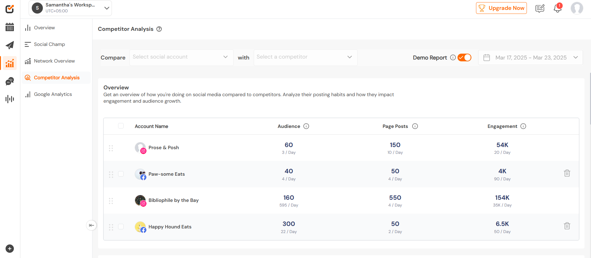 Competitor Analysis Feature at Social Champ