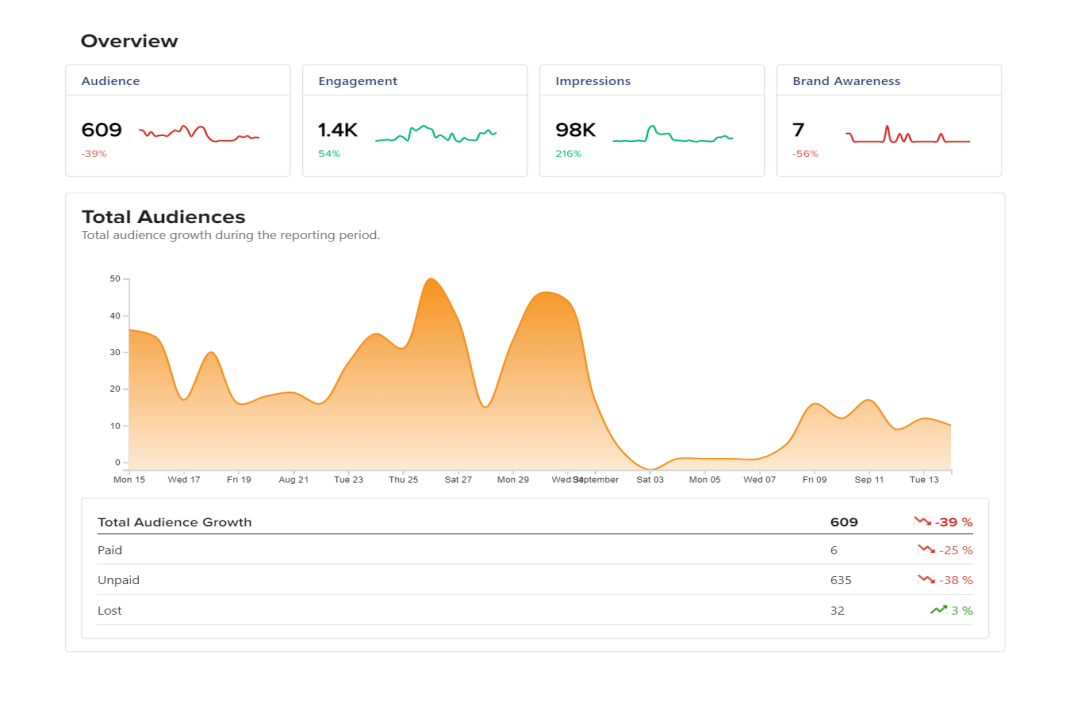 Social Champ’s Analytics Feature