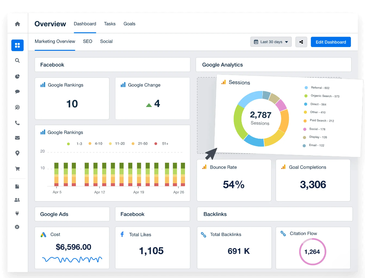Unbounce’s Dashboard