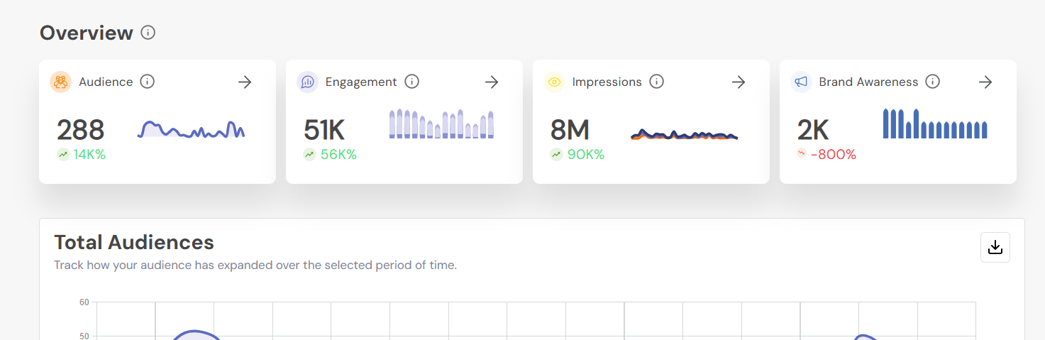 Social Champ’s Analytics Feature